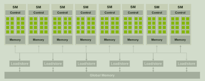 Figure 4.1 of the PMPP book