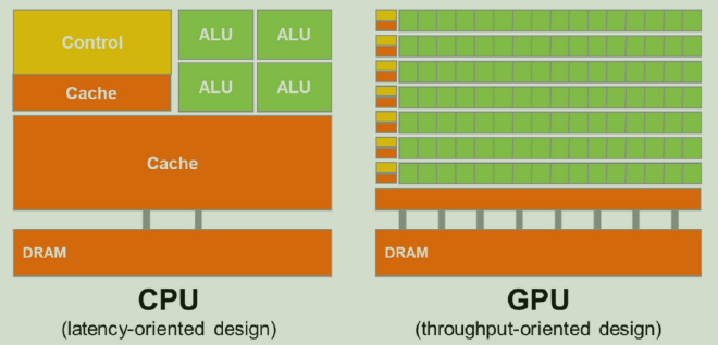 Figure 1.1 of the PMPP book