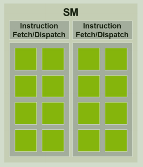 Figure 4.8 of the PMPP book